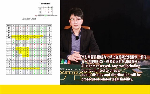 6-2. Surrender deviation charts