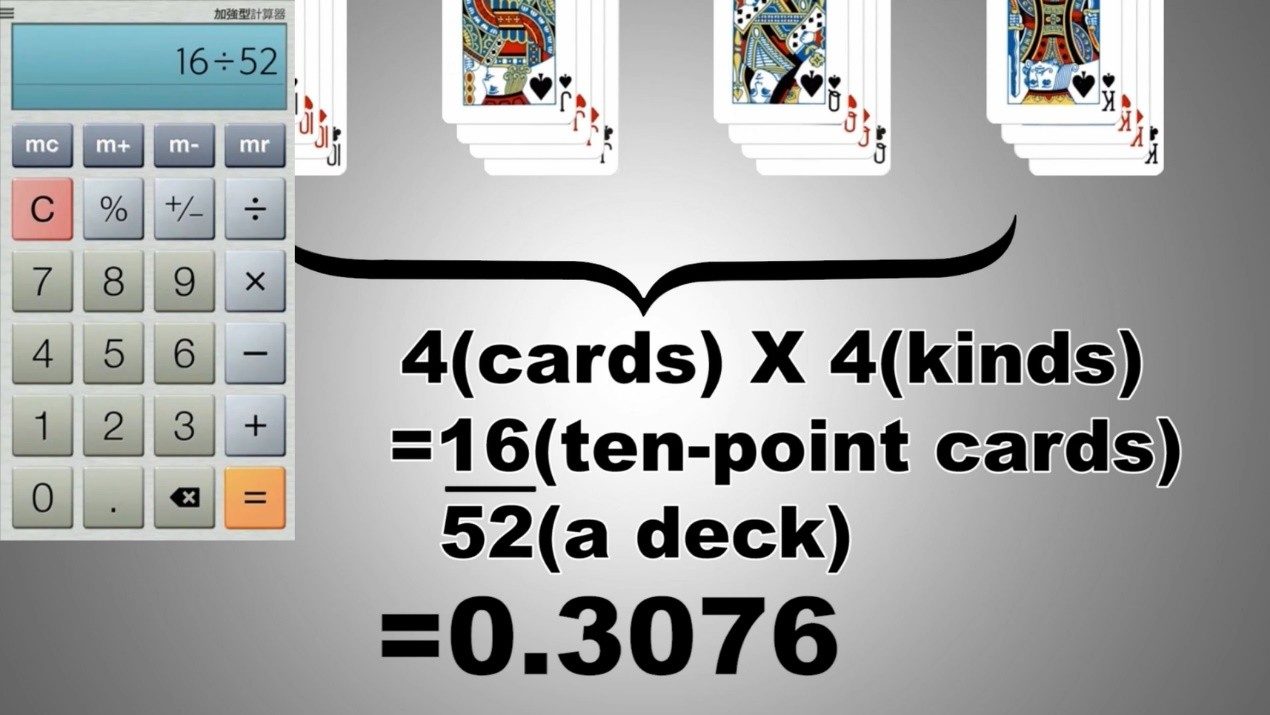 16 ten-point cards ÷ 52 = 0.3076