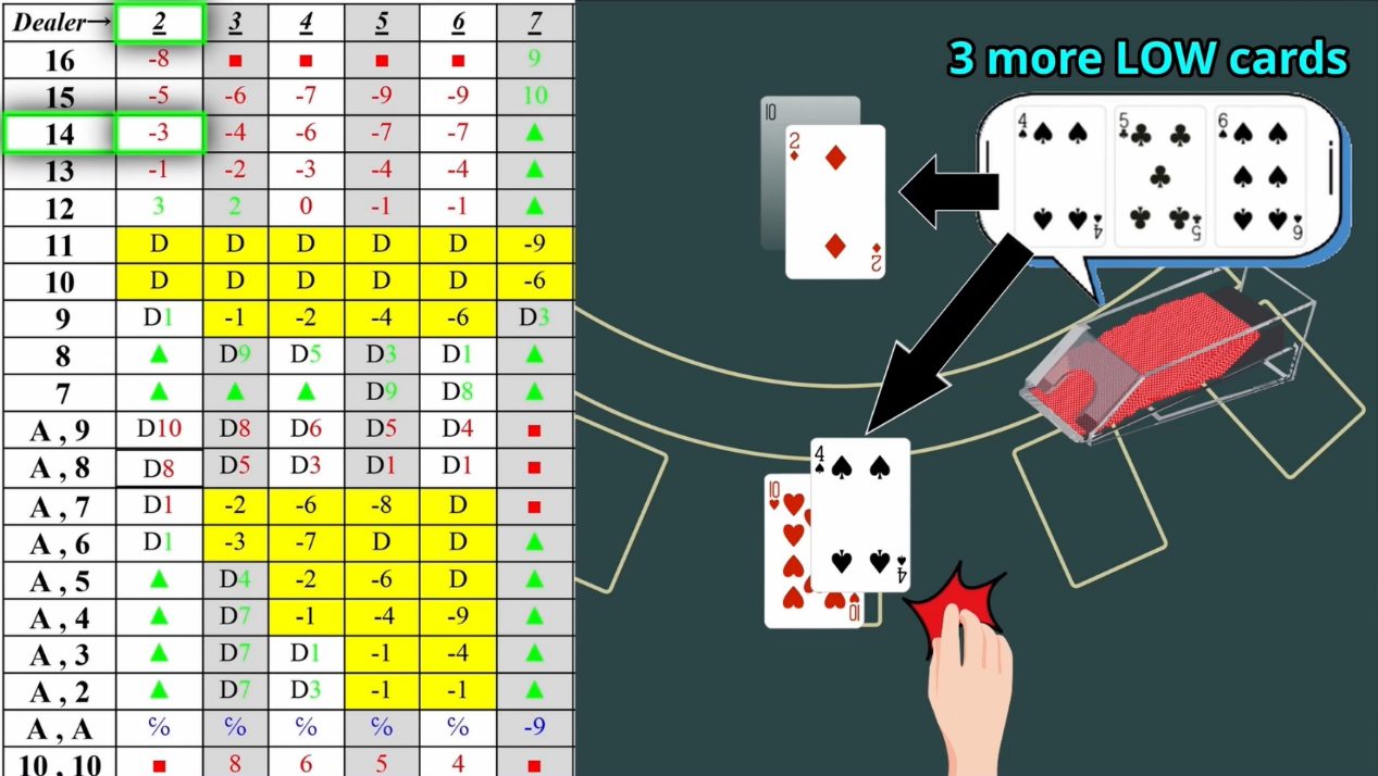 Strategy chart + 3 more low cards