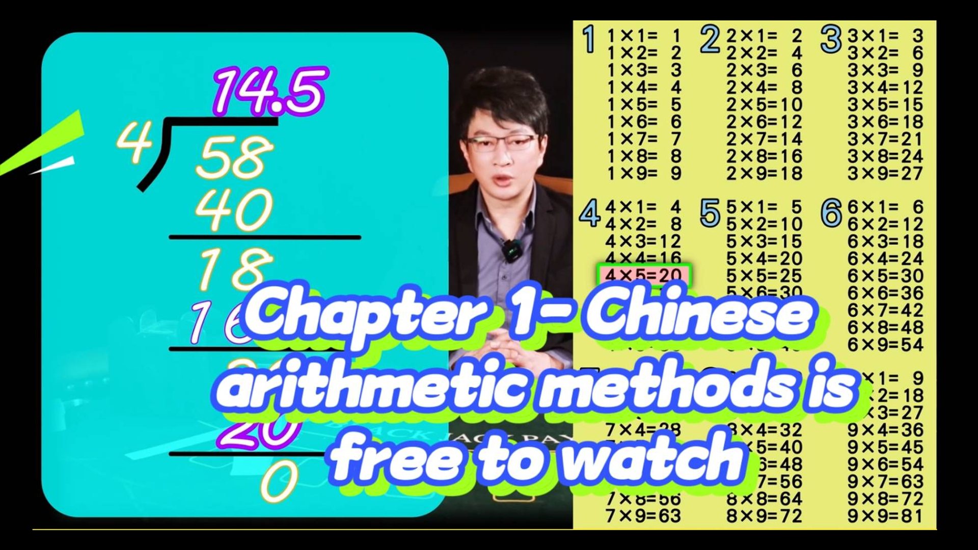 Chinese division method — 58 ÷ 4